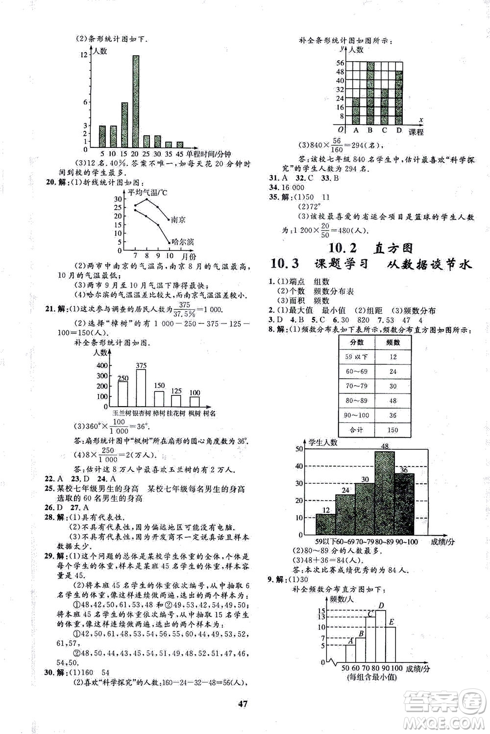 上海大學(xué)出版社2021非常1+1完全題練七年級(jí)數(shù)學(xué)下冊(cè)人教版答案