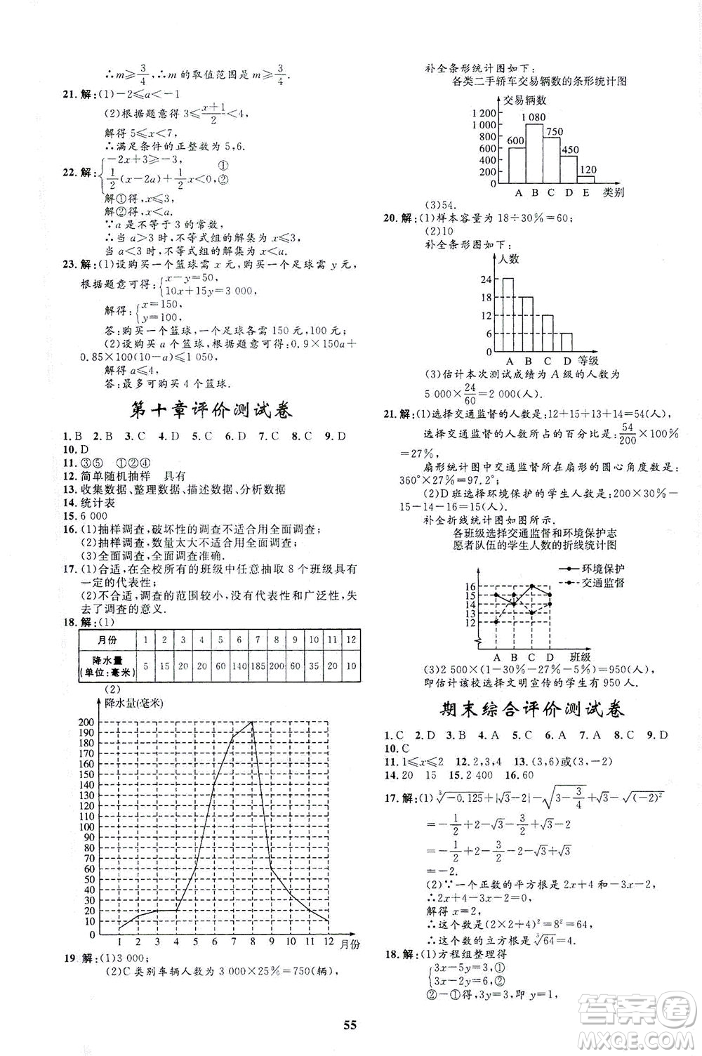 上海大學(xué)出版社2021非常1+1完全題練七年級(jí)數(shù)學(xué)下冊(cè)人教版答案