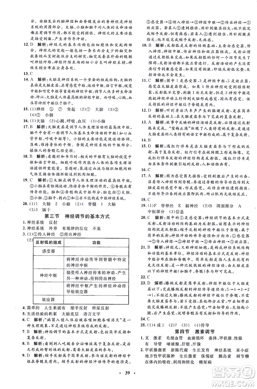 吉林教育出版社2021非常1+1完全題練七年級生物下冊人教版答案