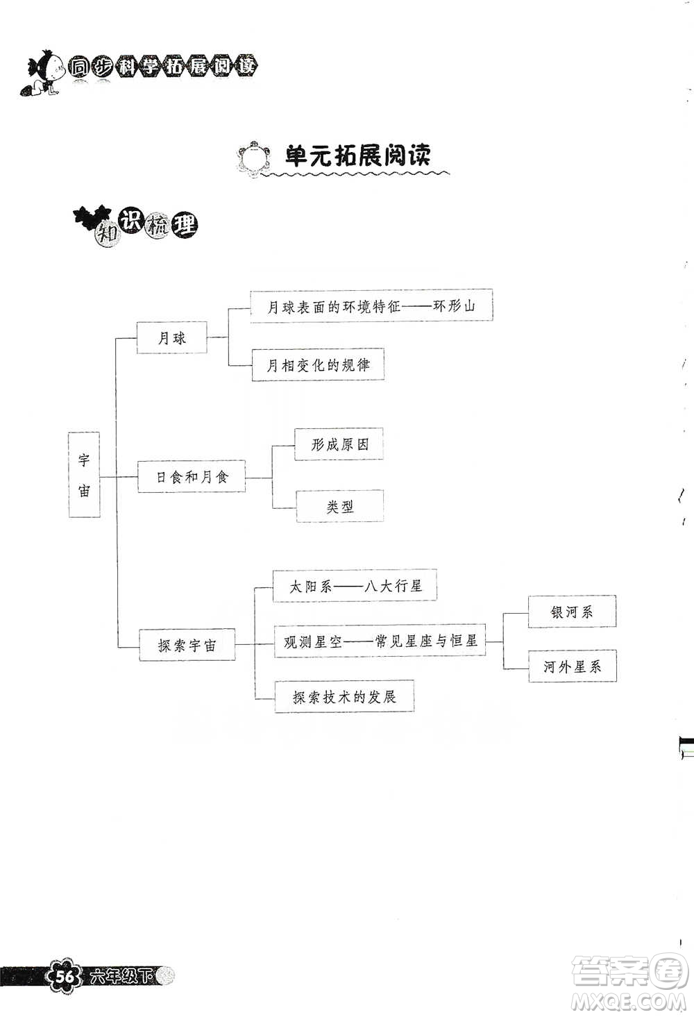 浙江教育出版社2021同步科學(xué)拓展閱讀六年級(jí)下冊(cè)教科版參考答案