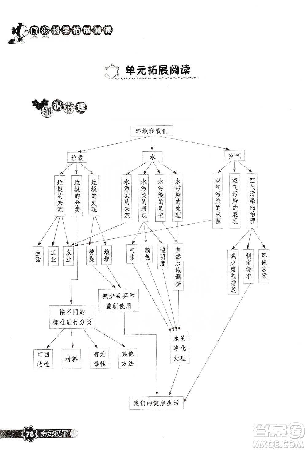 浙江教育出版社2021同步科學(xué)拓展閱讀六年級(jí)下冊(cè)教科版參考答案