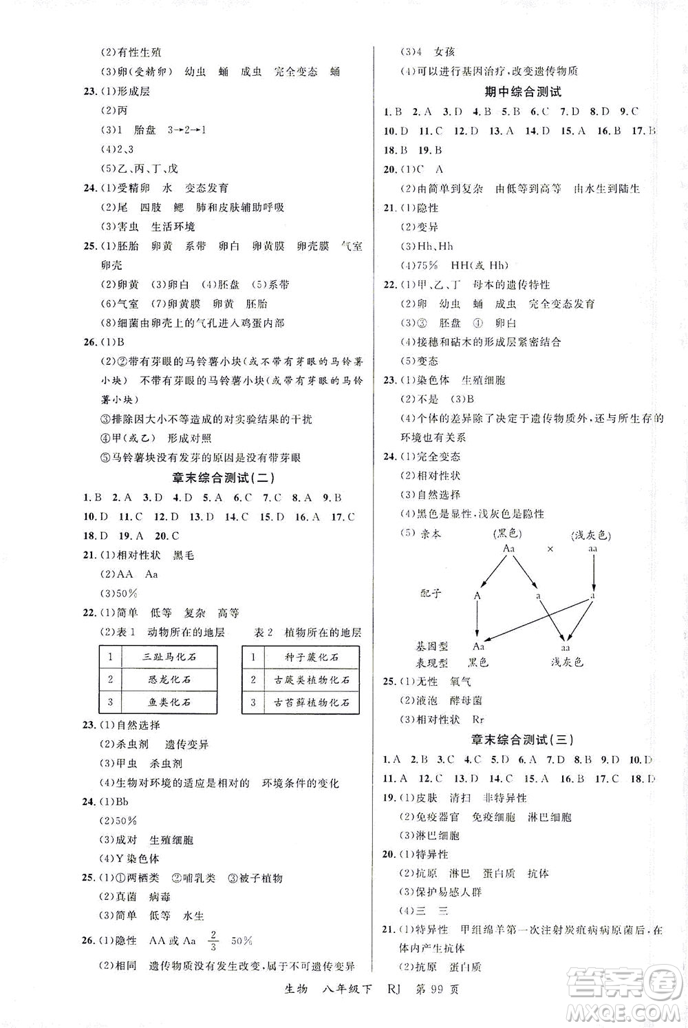 延邊大學出版社2021一線課堂八年級生物下冊人教版答案