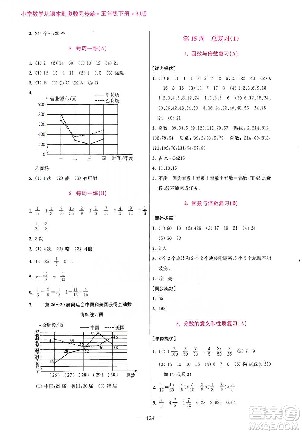 江蘇鳳凰美術(shù)出版社2021超能學(xué)典小學(xué)數(shù)學(xué)從課本到奧數(shù)同步練五年級(jí)下冊(cè)人教版參考答案