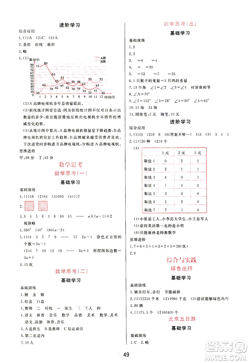 黑龍江教育出版社2021資源與評(píng)價(jià)六年級(jí)數(shù)學(xué)下冊(cè)人教版答案