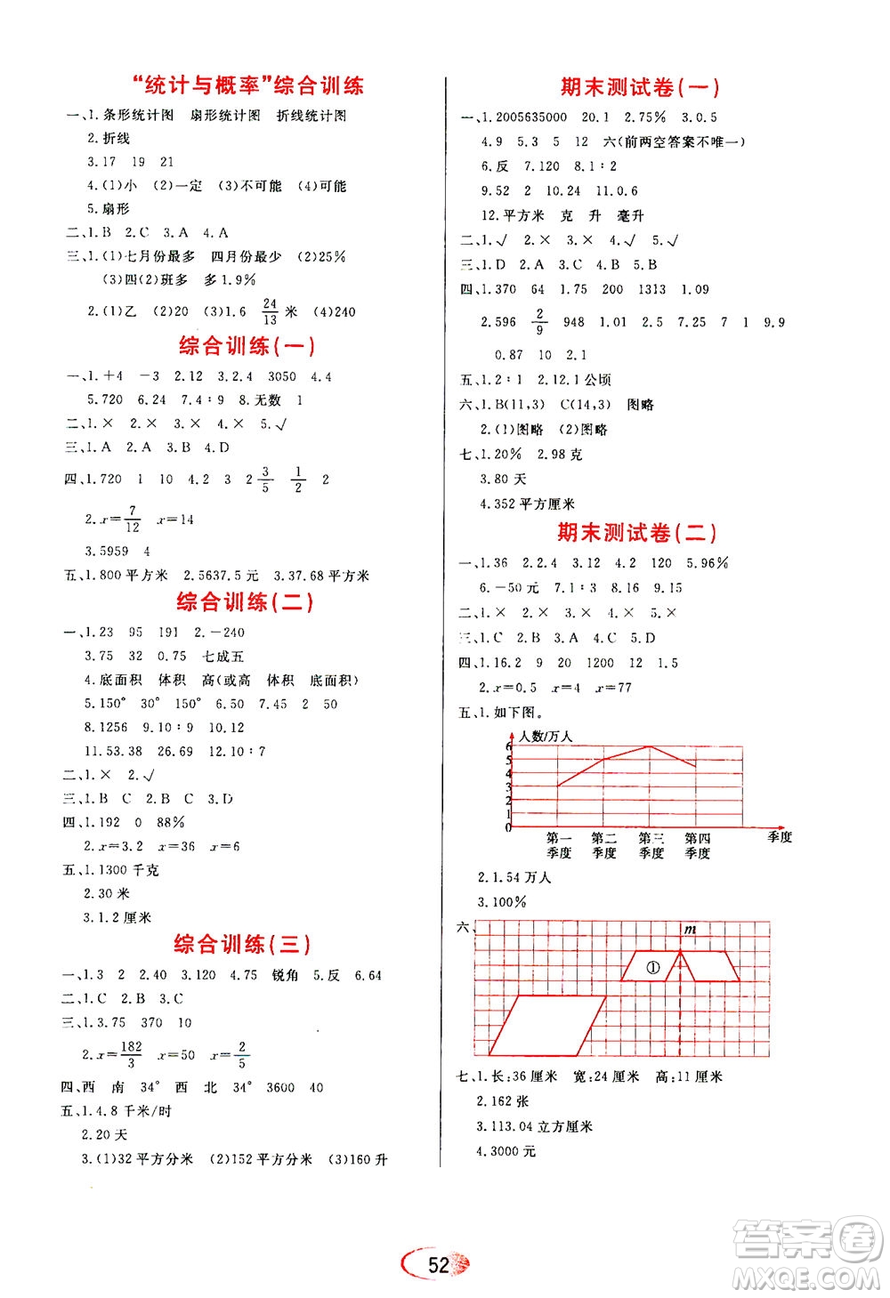 黑龍江教育出版社2021資源與評(píng)價(jià)六年級(jí)數(shù)學(xué)下冊(cè)人教版答案