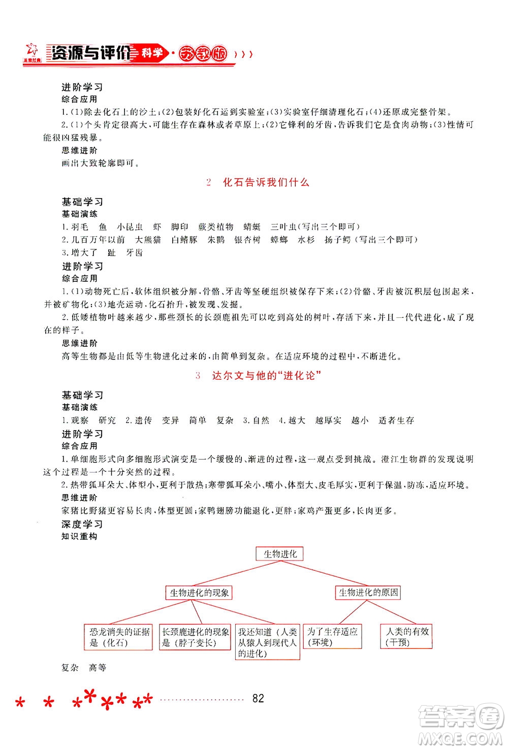 黑龍江教育出版社2021資源與評(píng)價(jià)六年級(jí)科學(xué)下冊(cè)蘇教版答案