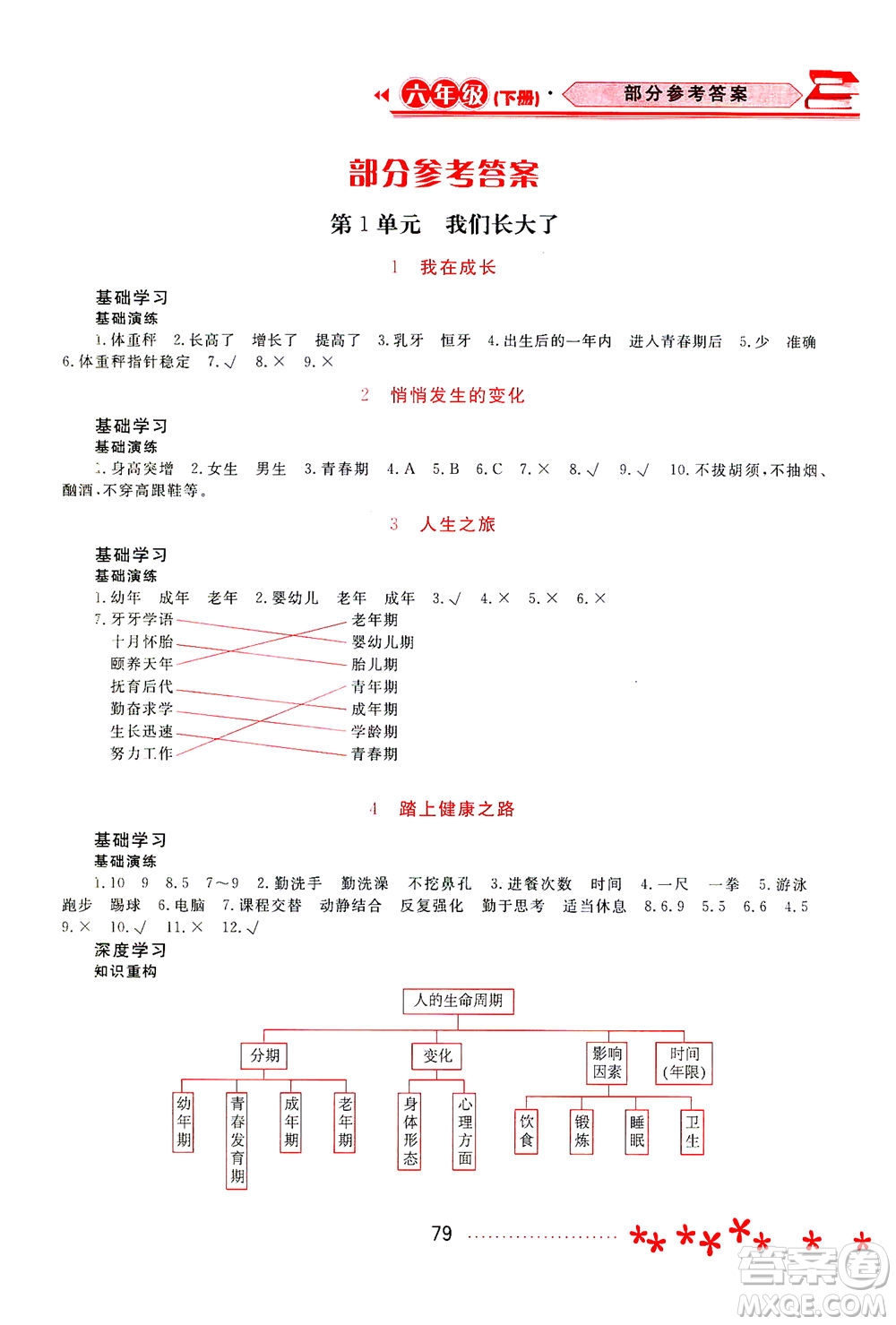 黑龍江教育出版社2021資源與評(píng)價(jià)六年級(jí)科學(xué)下冊(cè)蘇教版答案