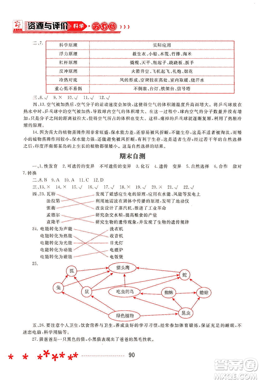 黑龍江教育出版社2021資源與評(píng)價(jià)六年級(jí)科學(xué)下冊(cè)蘇教版答案