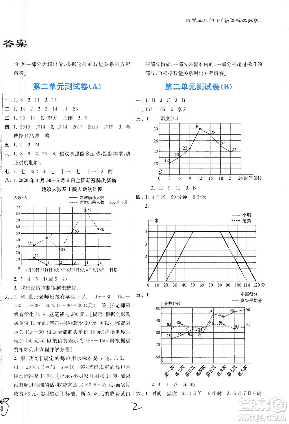 東南大學出版社2021江蘇密卷數(shù)學五年級下冊新課標江蘇版答案