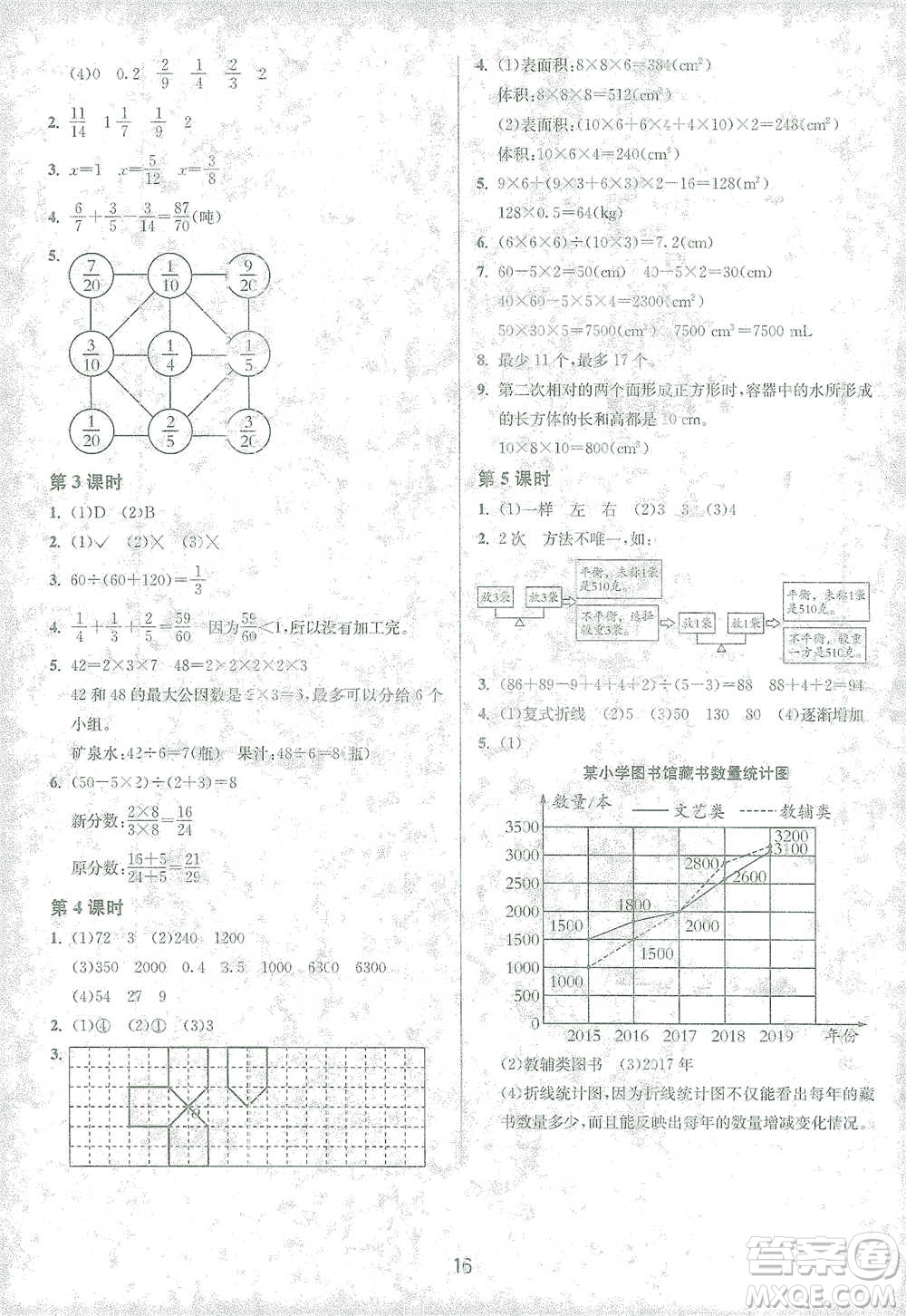 江蘇人民出版社2021年1課3練單元達(dá)標(biāo)測試五年級(jí)下冊(cè)數(shù)學(xué)人教版參考答案