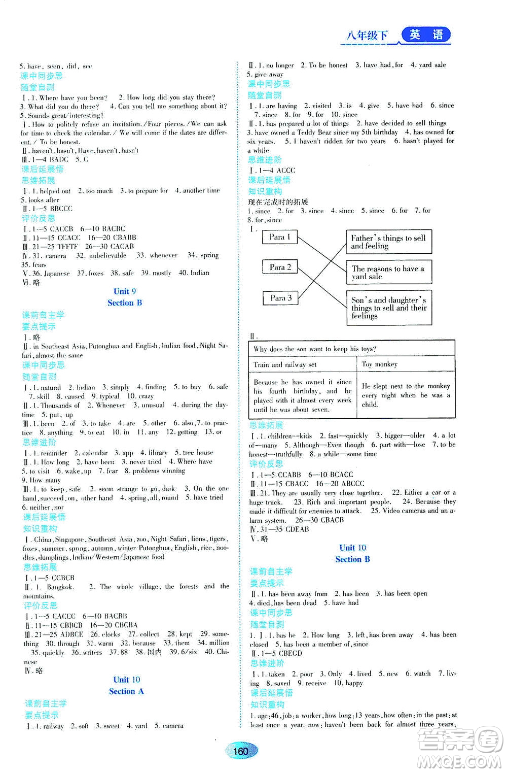 黑龍江教育出版社2021資源與評(píng)價(jià)八年級(jí)英語下冊人教版答案