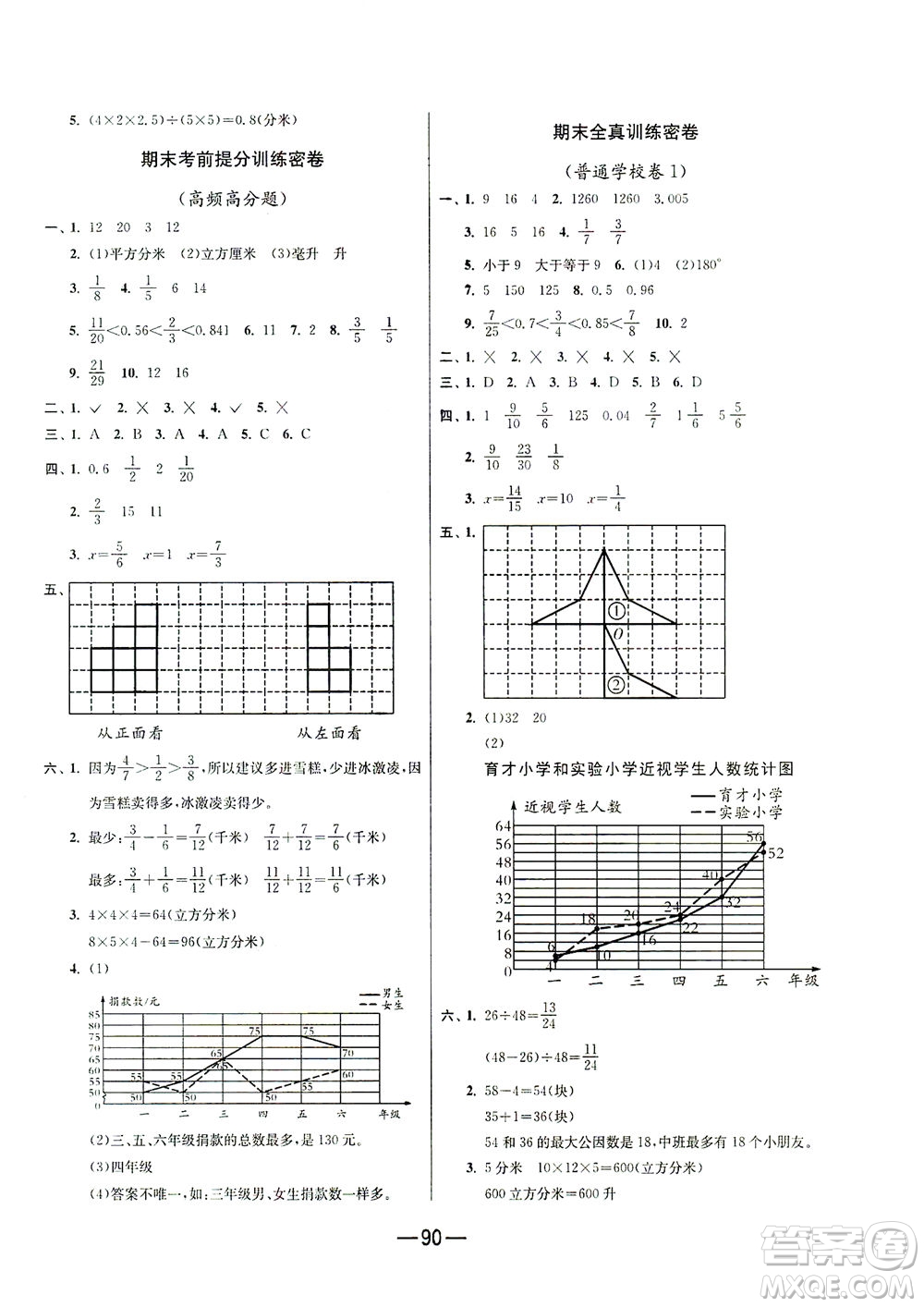 江蘇人民出版社2021期末闖關(guān)數(shù)學(xué)五年級下冊RMJY人民教育版答案