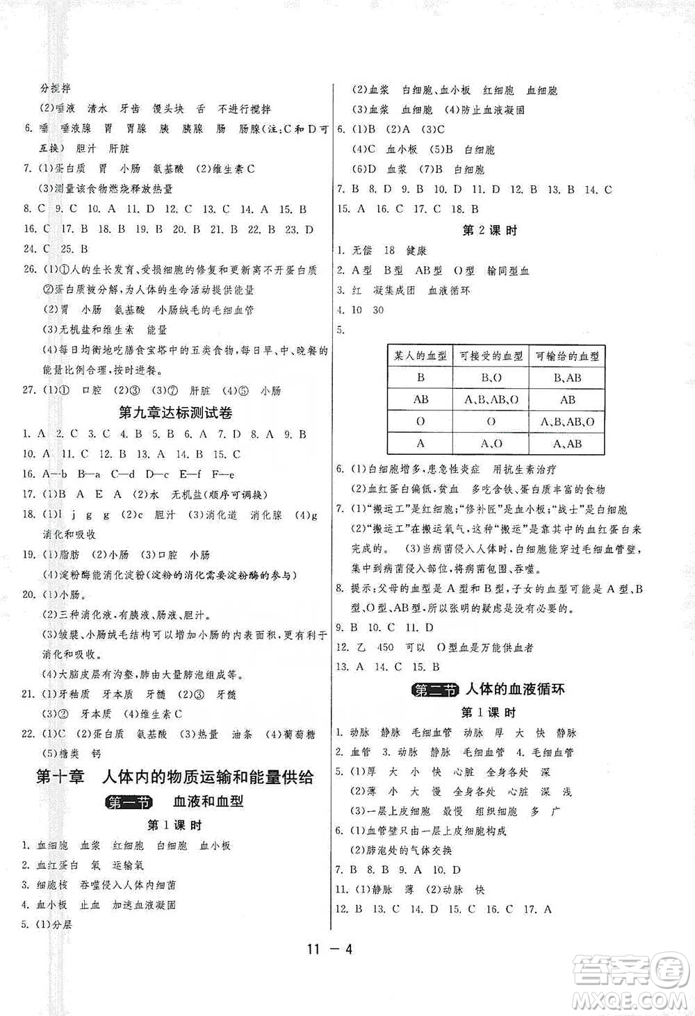 江蘇人民出版社2021年1課3練單元達(dá)標(biāo)測(cè)試七年級(jí)下冊(cè)生物學(xué)蘇教版參考答案