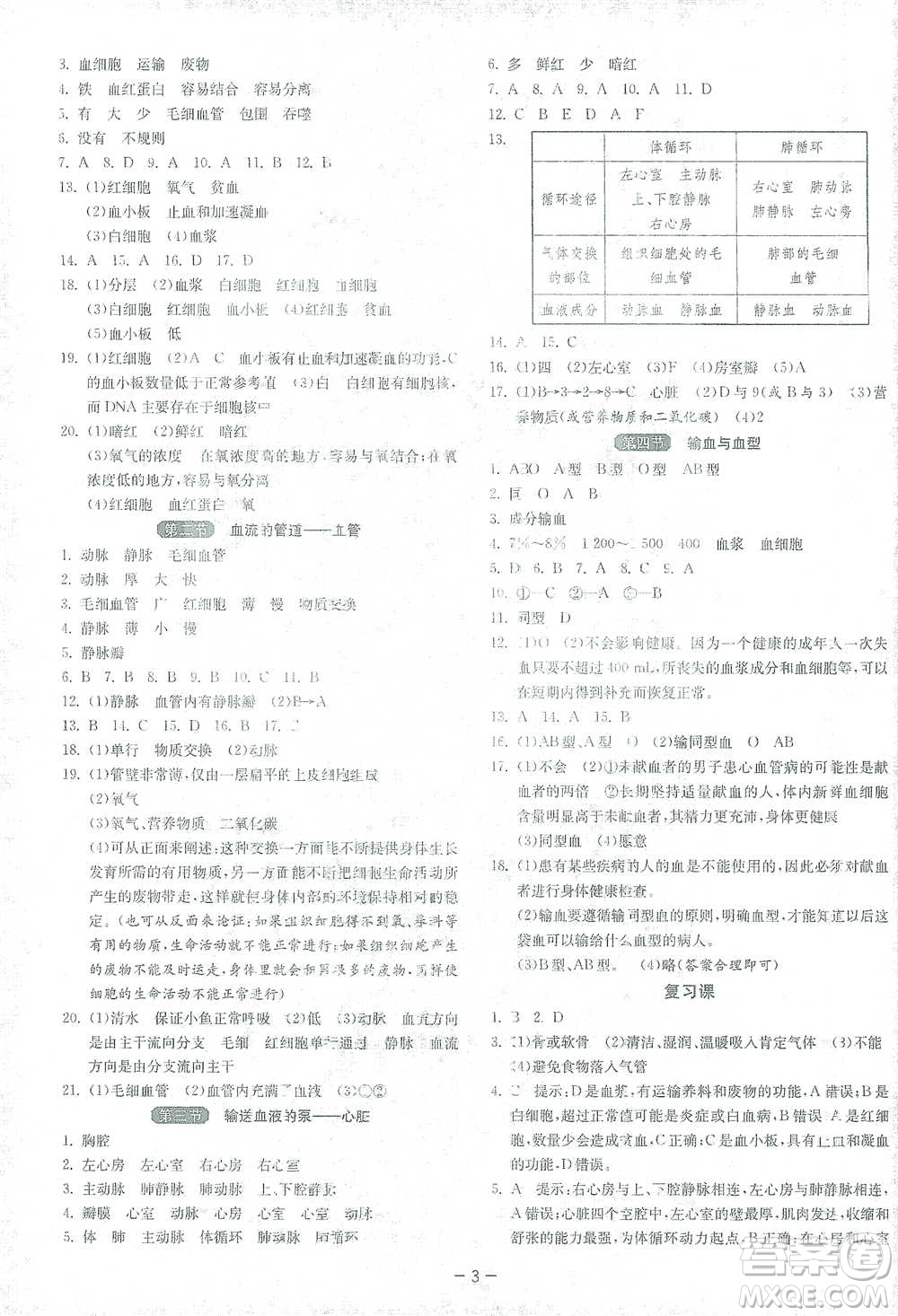 江蘇人民出版社2021年1課3練單元達標測試七年級下冊生物學(xué)人教版參考答案