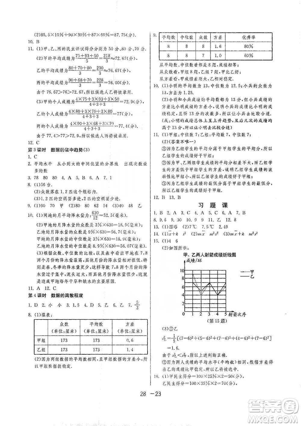 江蘇人民出版社2021年1課3練單元達(dá)標(biāo)測(cè)試八年級(jí)下冊(cè)數(shù)學(xué)滬科版參考答案