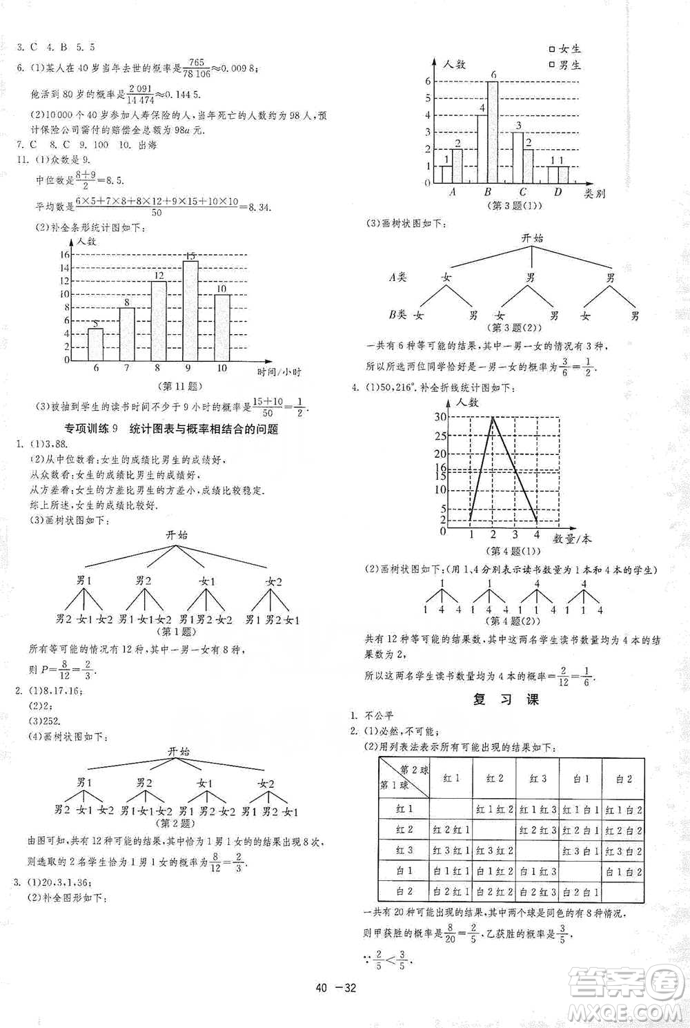 江蘇人民出版社2021年1課3練單元達(dá)標(biāo)測(cè)試九年級(jí)下冊(cè)數(shù)學(xué)蘇科版參考答案