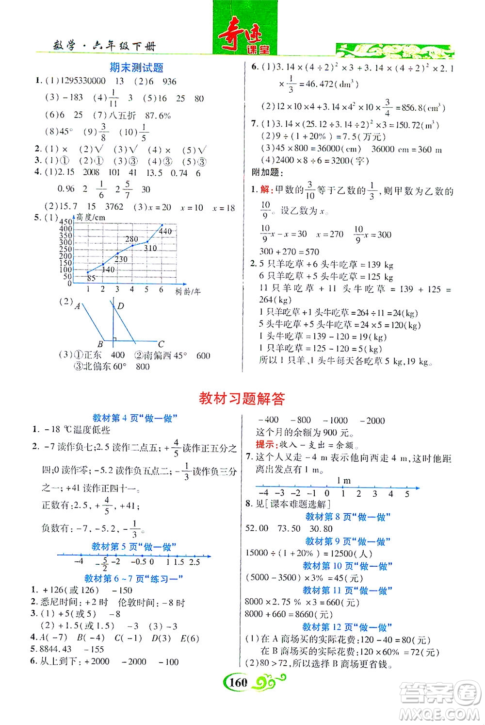 武漢出版社2021奇跡課堂數(shù)學(xué)六年級(jí)下冊(cè)人教版答案