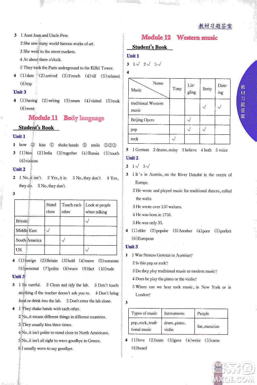 吉林人民出版社2021尖子生學(xué)案七年級下冊英語外研版參考答案