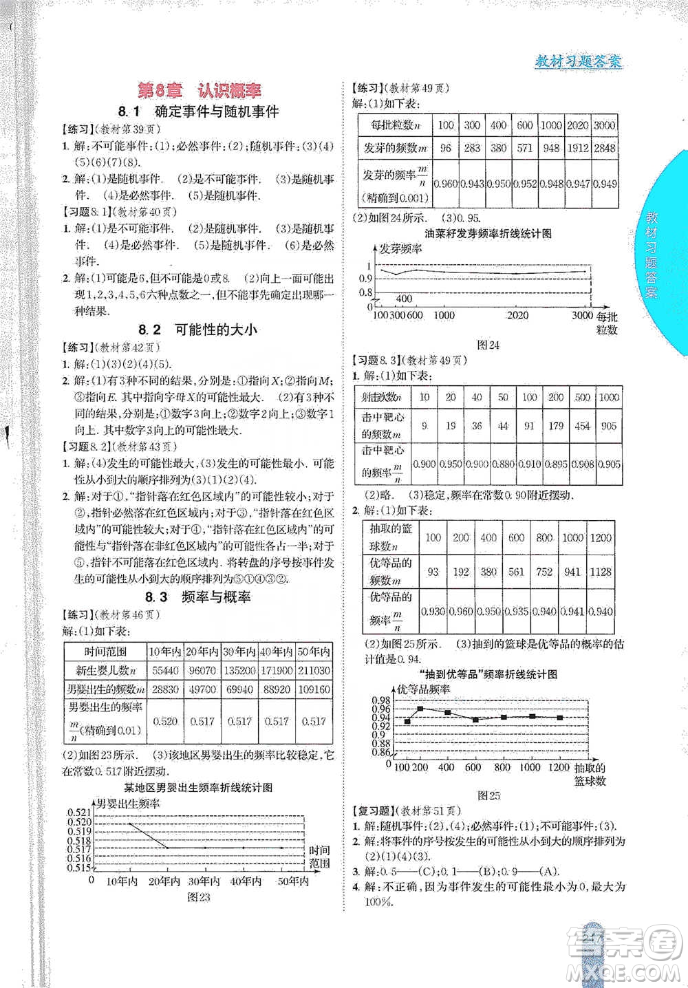 吉林人民出版社2021尖子生學(xué)案八年級下冊數(shù)學(xué)蘇科版參考答案