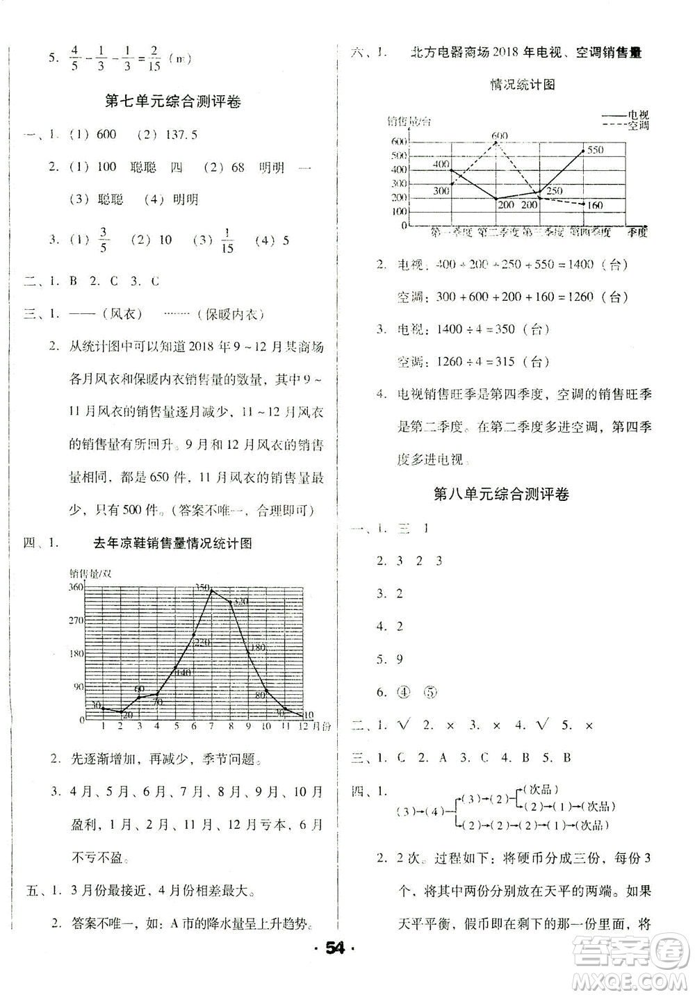 北方婦女兒童出版社2021全程考評(píng)一卷通數(shù)學(xué)五年級(jí)下冊(cè)RJ人教版答案