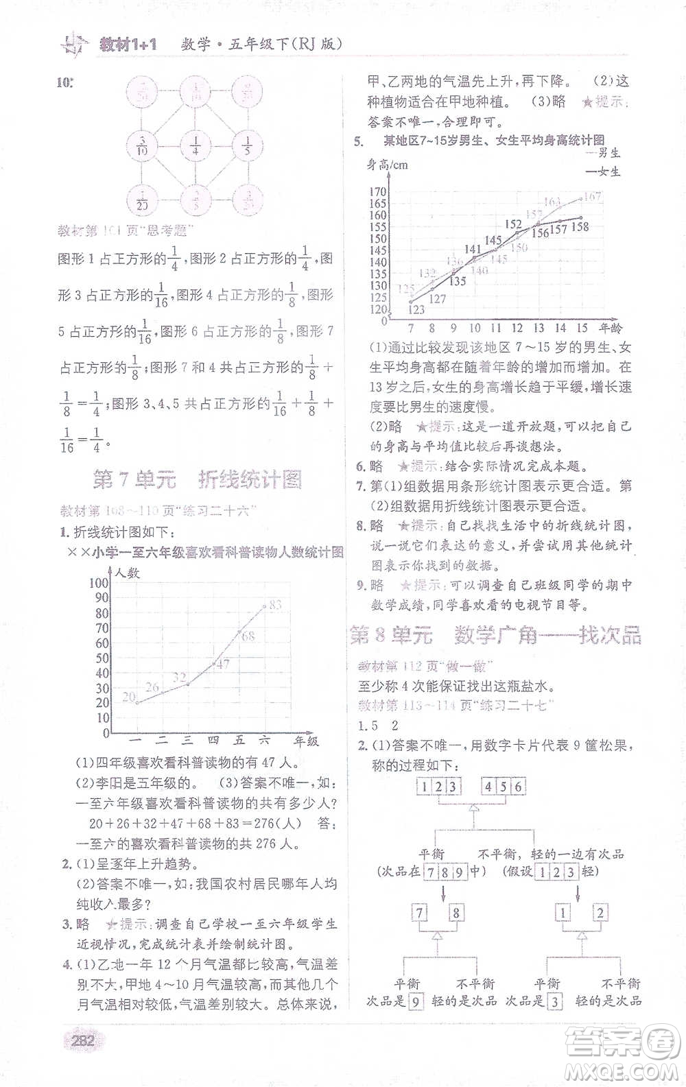 新疆青少年出版社2021教材1+1全解精練五年級下冊數(shù)學人教版參考答案