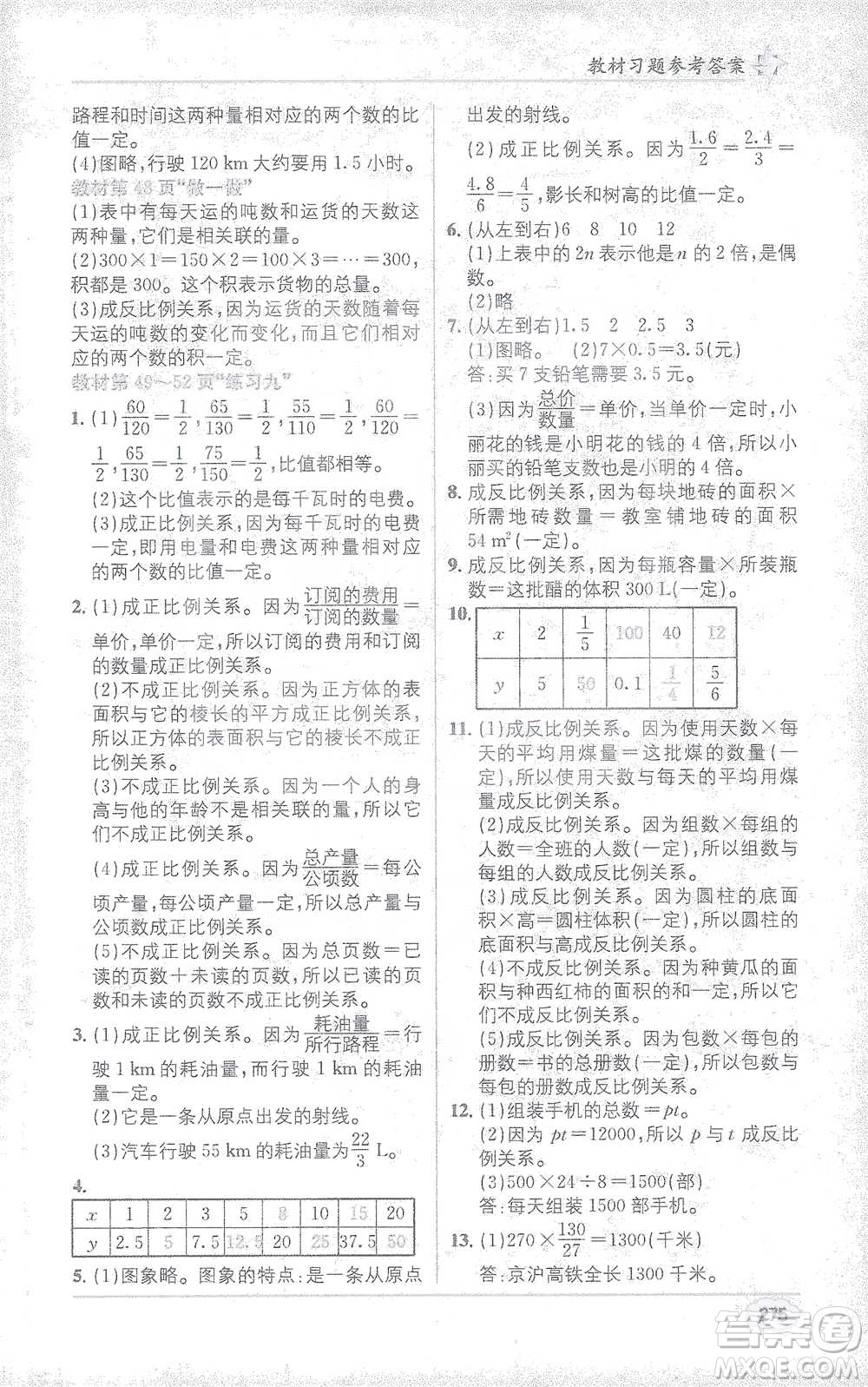 新疆青少年出版社2021教材1+1全解精練六年級(jí)下冊(cè)數(shù)學(xué)人教版參考答案