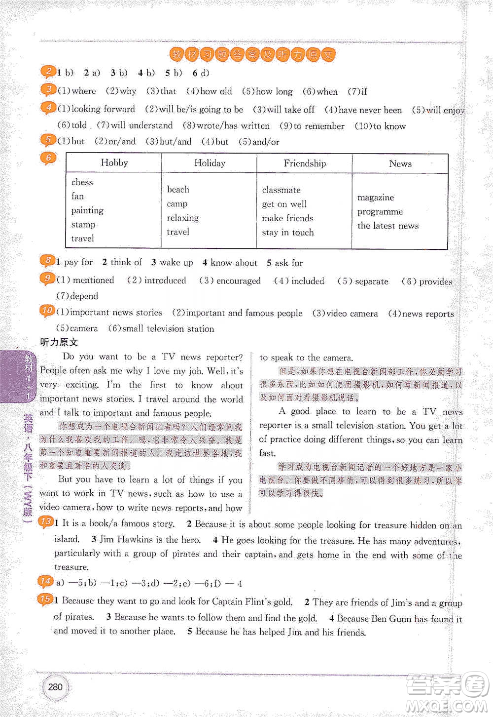 新疆青少年出版社2021教材1+1全解精練八年級(jí)下冊(cè)英語(yǔ)外研版參考答案