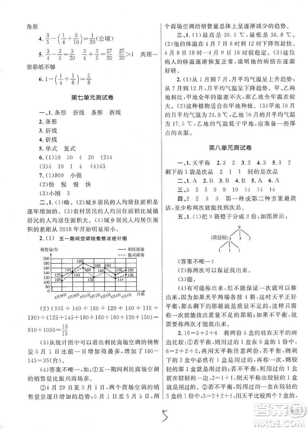 知識出版社2021優(yōu)化設(shè)計(jì)單元測試卷五年級下冊數(shù)學(xué)人教版參考答案