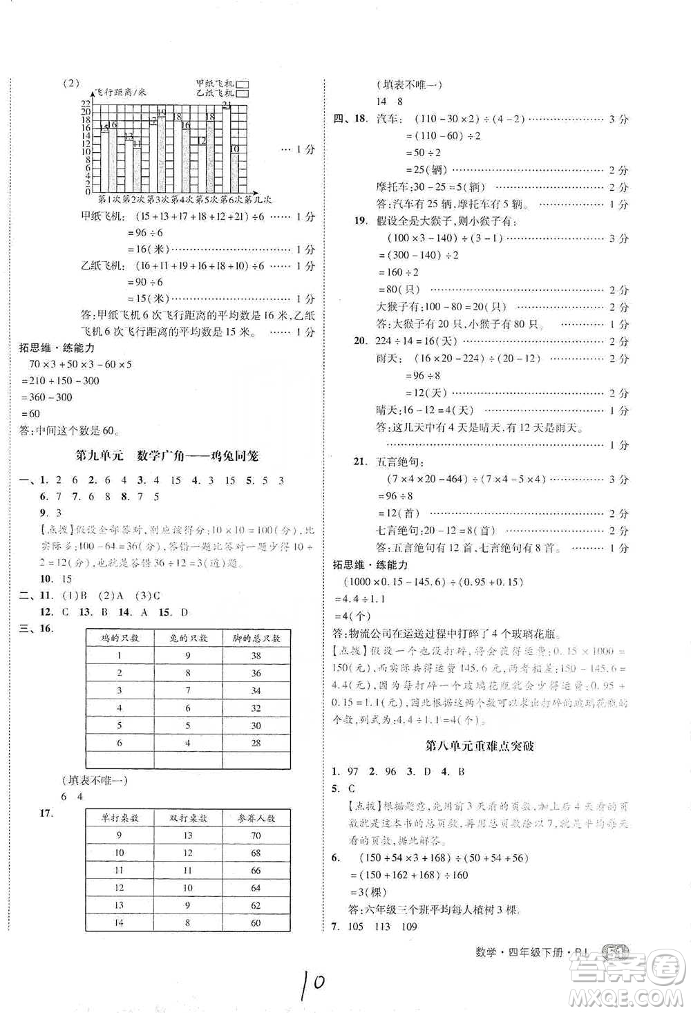 陽光出版社2021全品小復(fù)習(xí)四年級(jí)下冊(cè)數(shù)學(xué)人教版參考答案