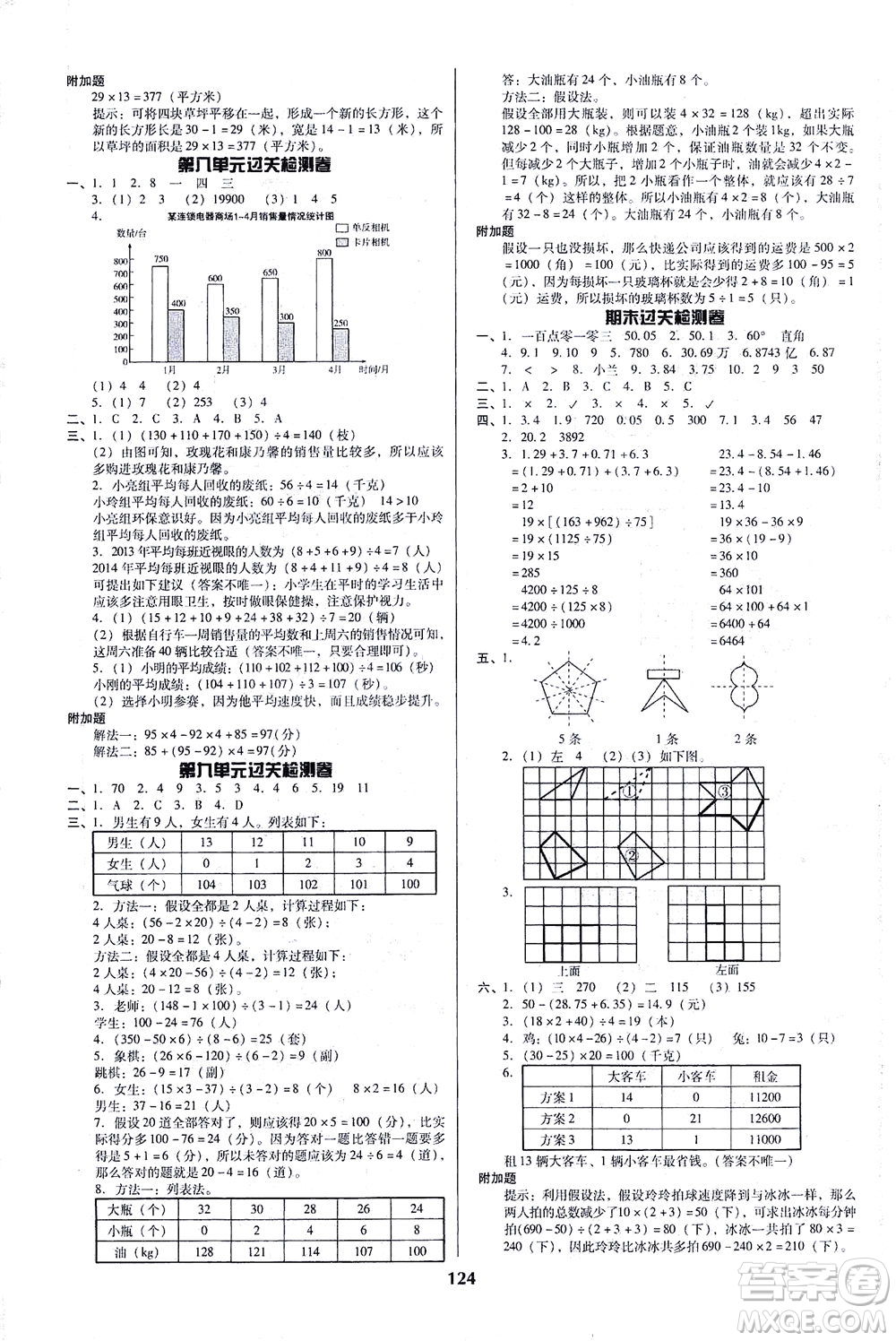 遼寧教育出版社2021尖子生課時(shí)作業(yè)四年級(jí)數(shù)學(xué)下冊(cè)人教版答案