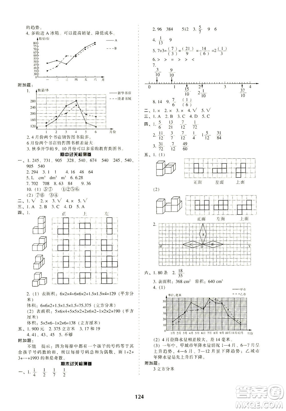 遼寧教育出版社2021尖子生課時作業(yè)五年級數(shù)學下冊人教版答案