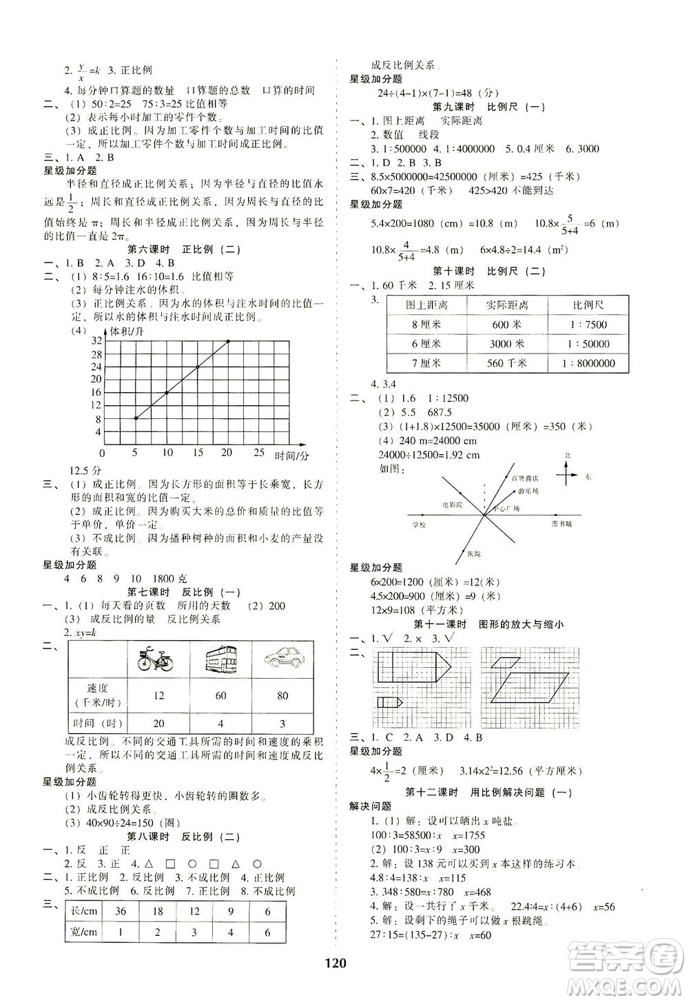 遼寧教育出版社2021尖子生課時(shí)作業(yè)六年級(jí)數(shù)學(xué)下冊(cè)人教版答案