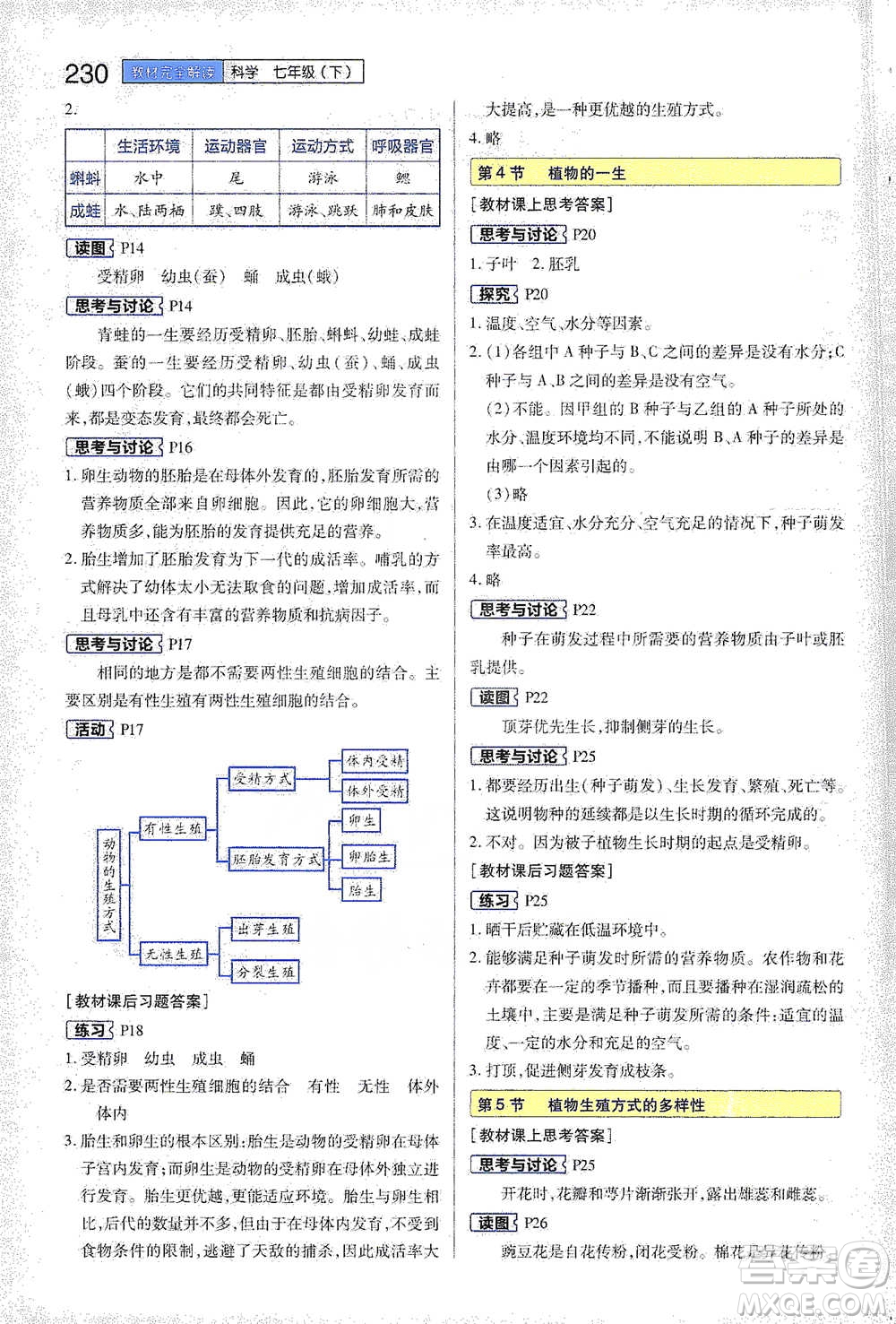 陜西師范大學出版總社2021初中教材完全解讀七年級下冊科學浙教版參考答案