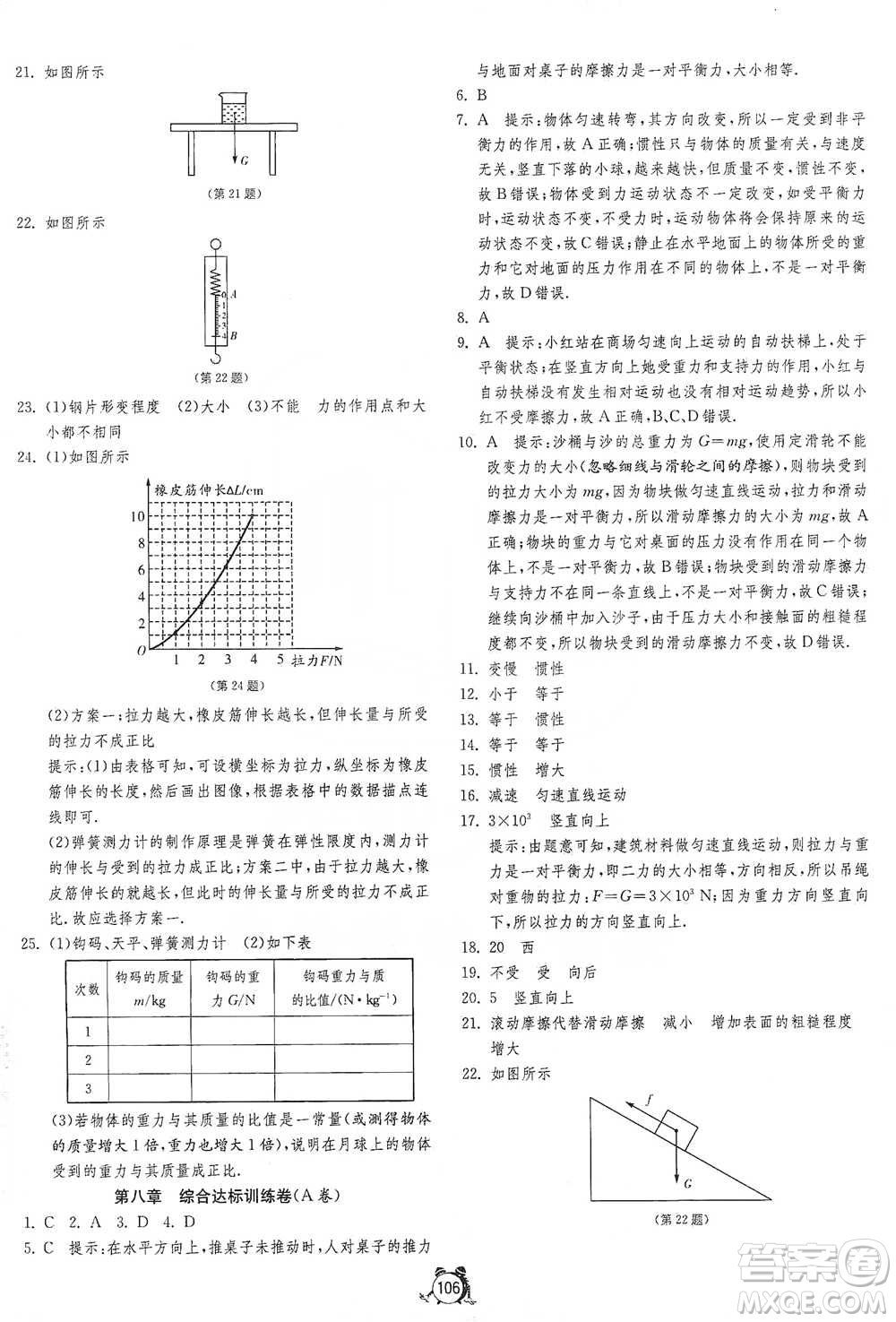 江蘇人民出版社2021單元雙測(cè)全程提優(yōu)測(cè)評(píng)卷八年級(jí)下冊(cè)物理人教版參考答案