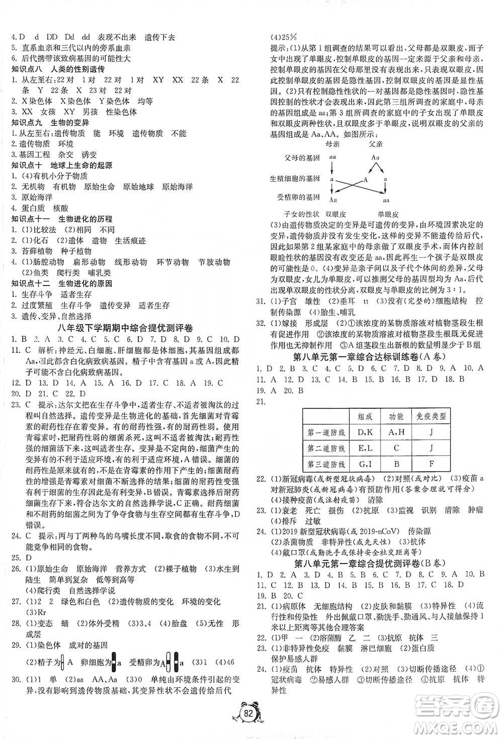 江蘇人民出版社2021單元雙測全程提優(yōu)測評卷八年級下冊生物學人教版參考答案