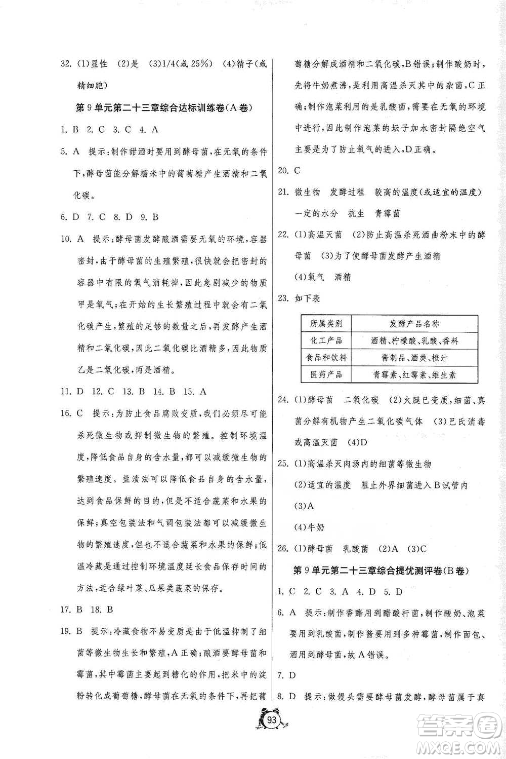 江蘇人民出版社2021單元雙測全程提優(yōu)測評卷八年級下冊生物學(xué)蘇教版參考答案