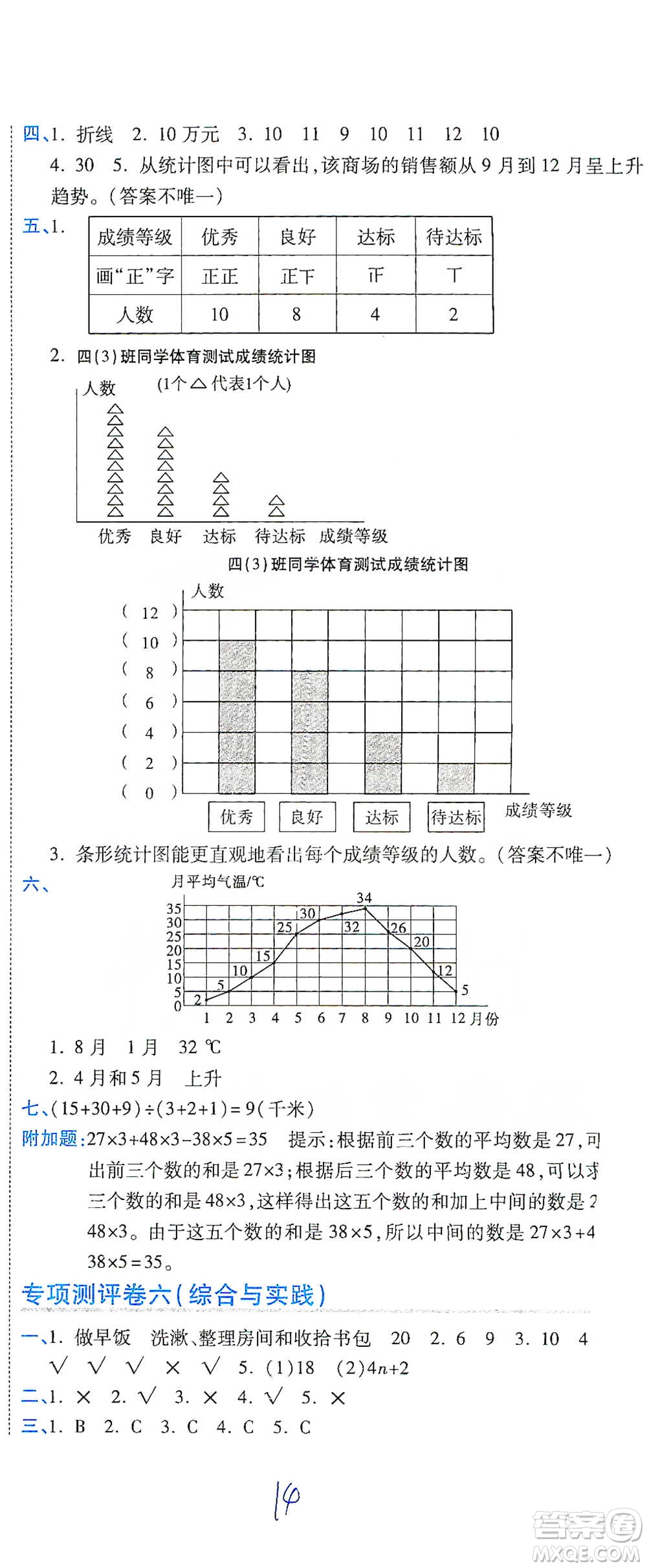 開明出版社2021期末100分沖刺卷四年級下冊數(shù)學(xué)北師版參考答案