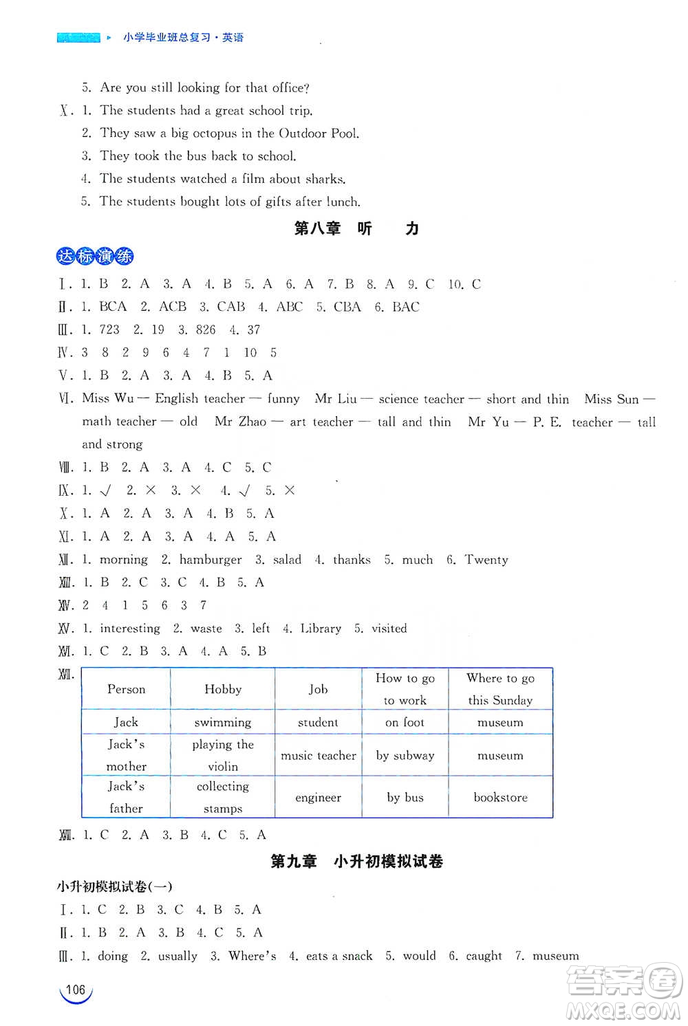 安徽教育出版社2021小學畢業(yè)班總復習英語參考答案