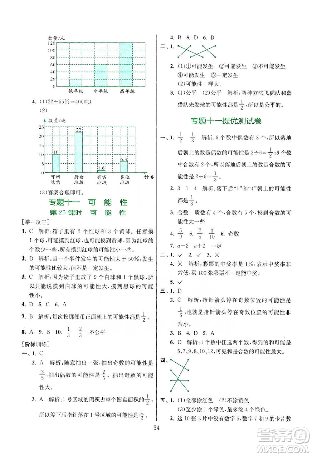 江蘇人民出版社2021實(shí)驗(yàn)班小學(xué)畢業(yè)總復(fù)習(xí)數(shù)學(xué)參考答案