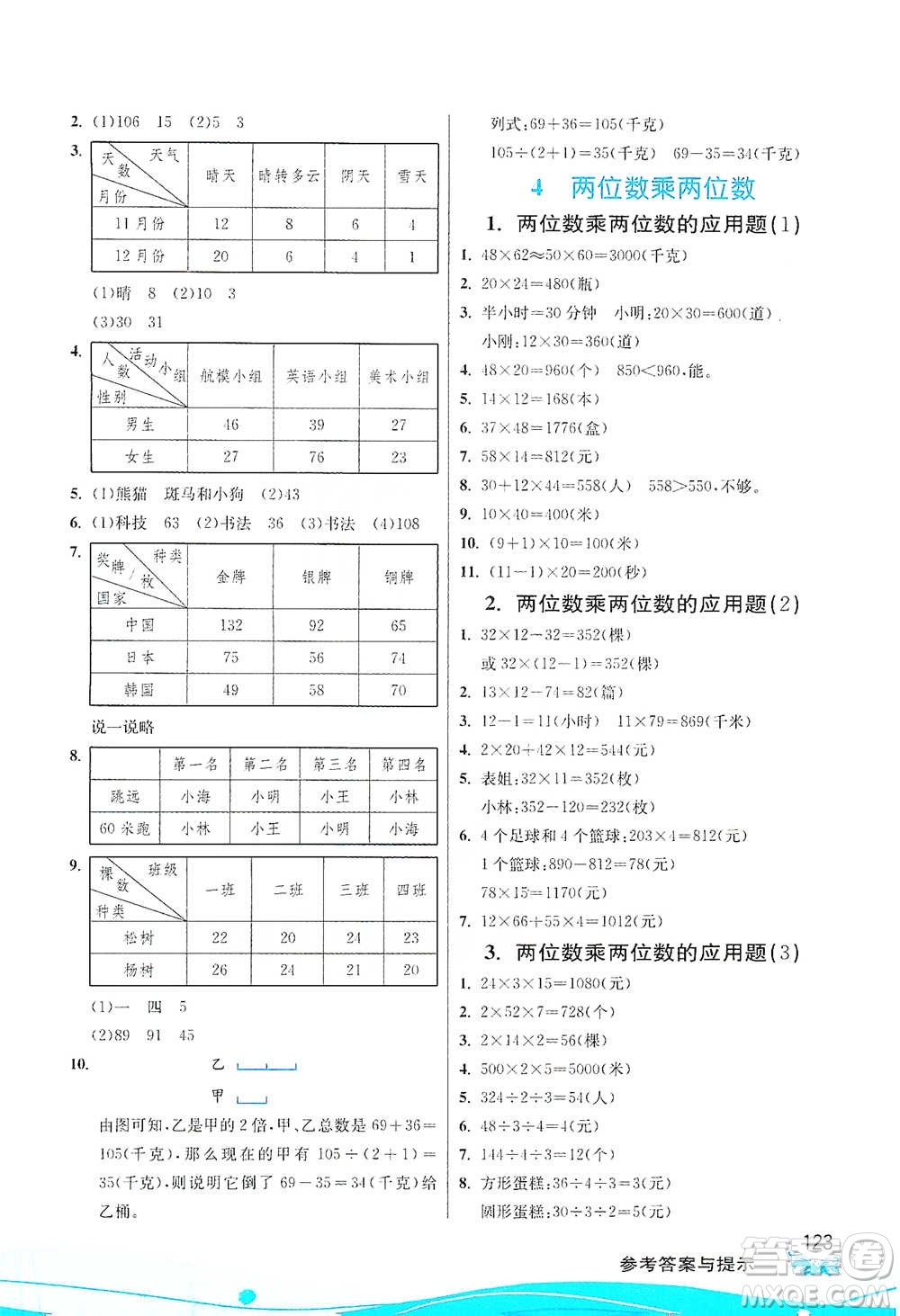 江蘇人民出版社2021小學(xué)數(shù)學(xué)圖解巧練應(yīng)用題三年級下冊人教版參考答案