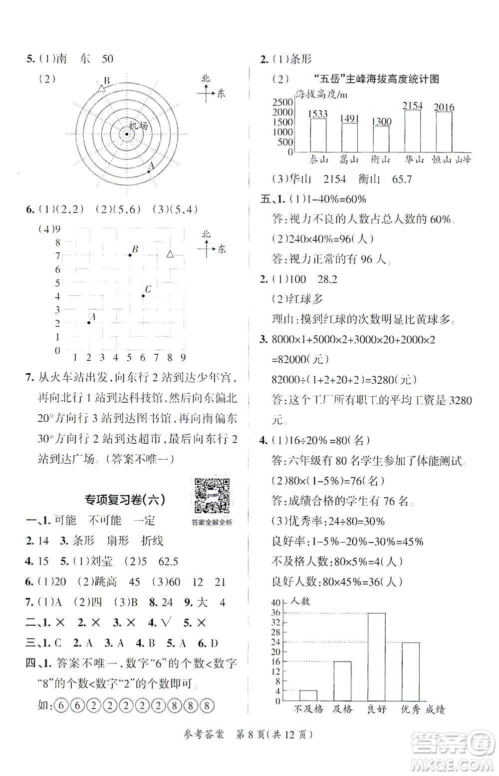 陜西師范大學(xué)出版總社有限公司2021小學(xué)學(xué)霸單元期末標(biāo)準(zhǔn)卷數(shù)學(xué)六年級(jí)下BS北師版答案