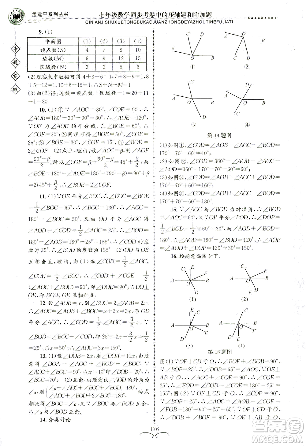 浙江工商大學(xué)出版社2021專題突破同步考卷中的壓軸題和附加題七年級數(shù)學(xué)答案