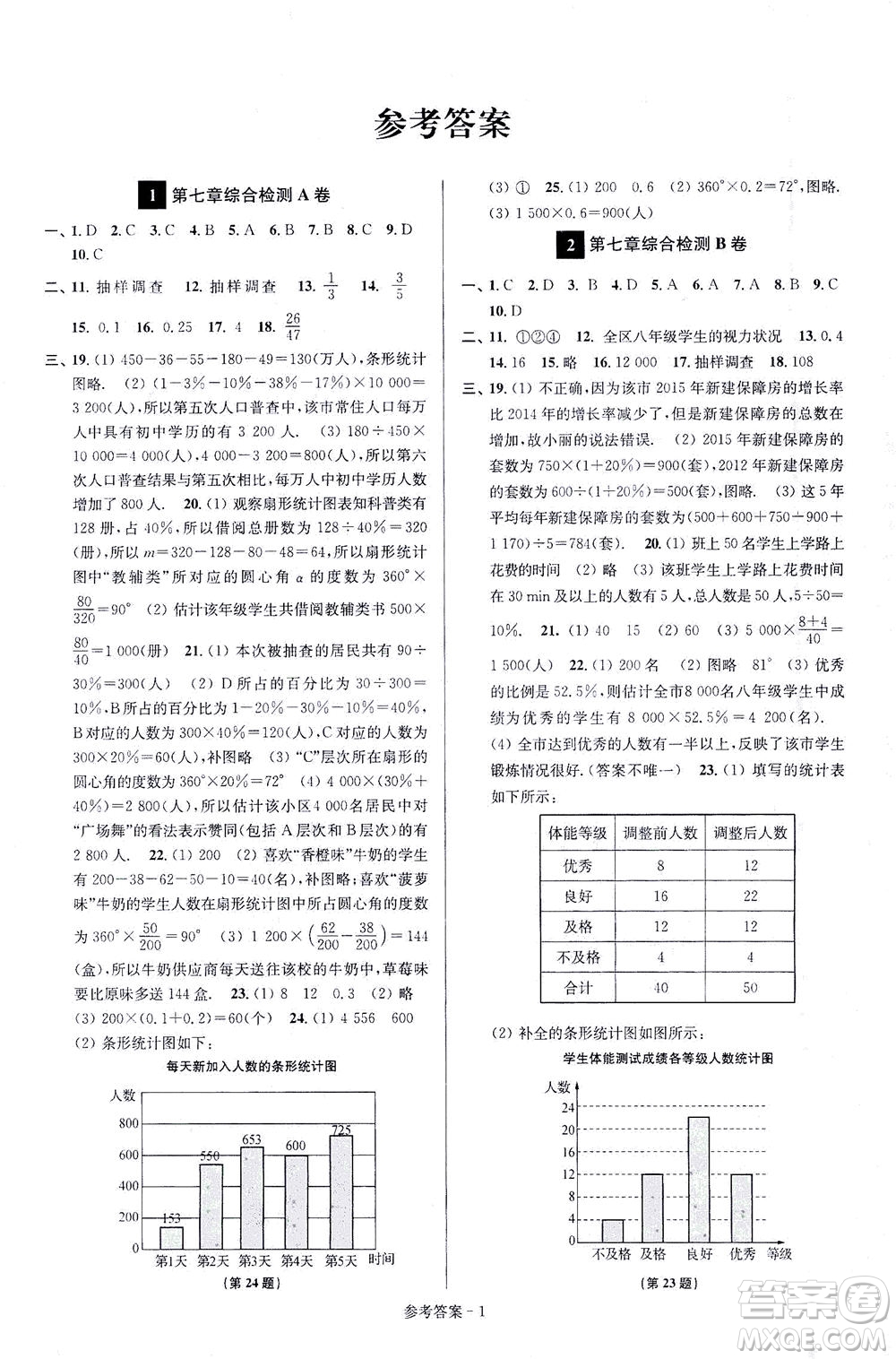 江蘇鳳凰美術(shù)出版社2021搶先起跑大試卷八年級數(shù)學(xué)下冊江蘇版答案