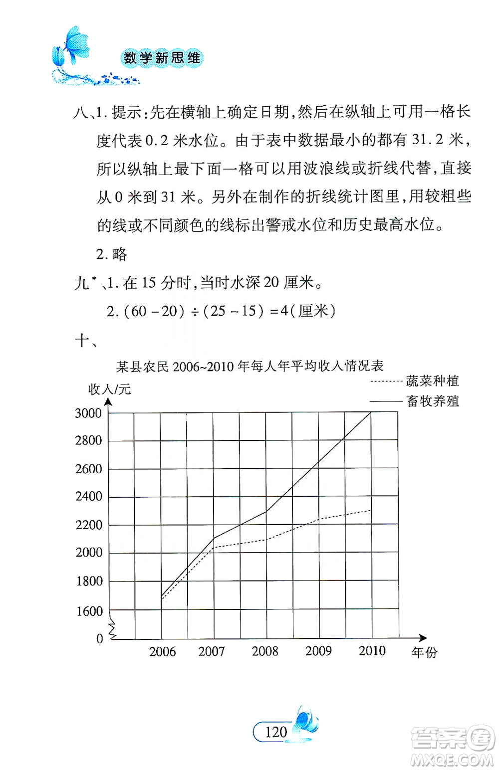 二十一世紀(jì)出版社2021數(shù)學(xué)新思維四年級下冊答案