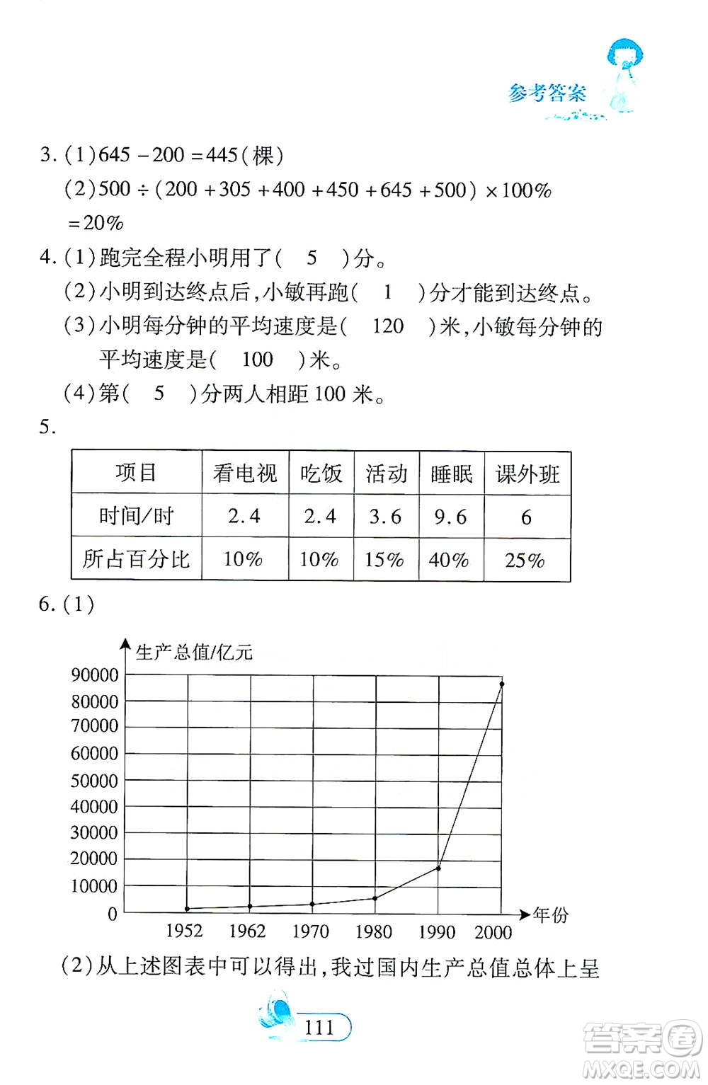 二十一世紀(jì)出版社2021數(shù)學(xué)新思維六年級下冊答案