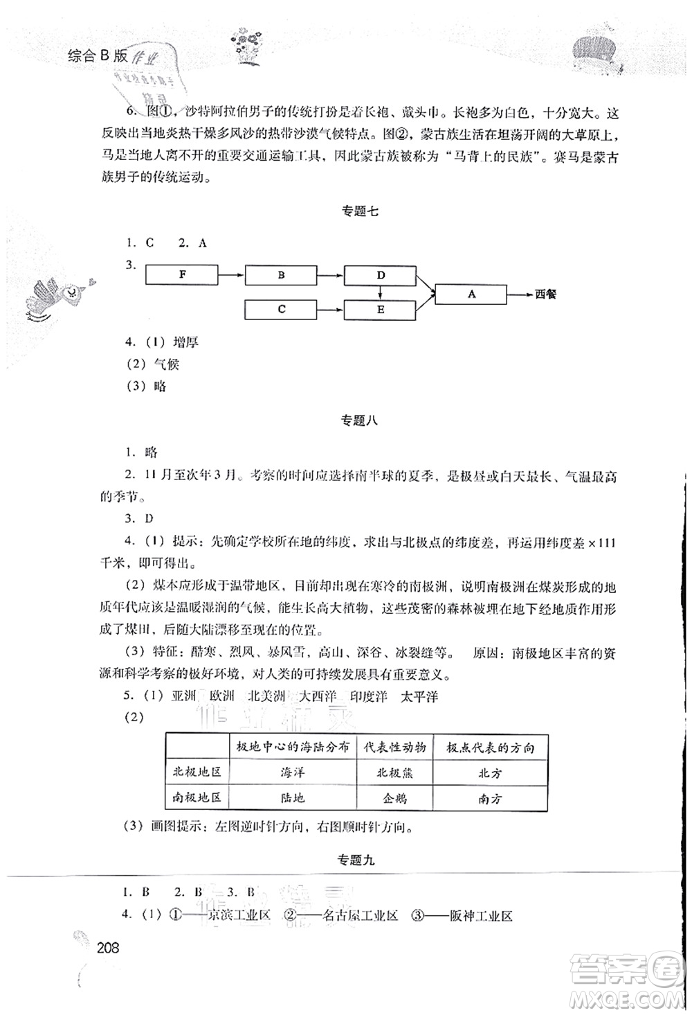 山西教育出版社2021快樂(lè)暑假七年級(jí)綜合B版答案