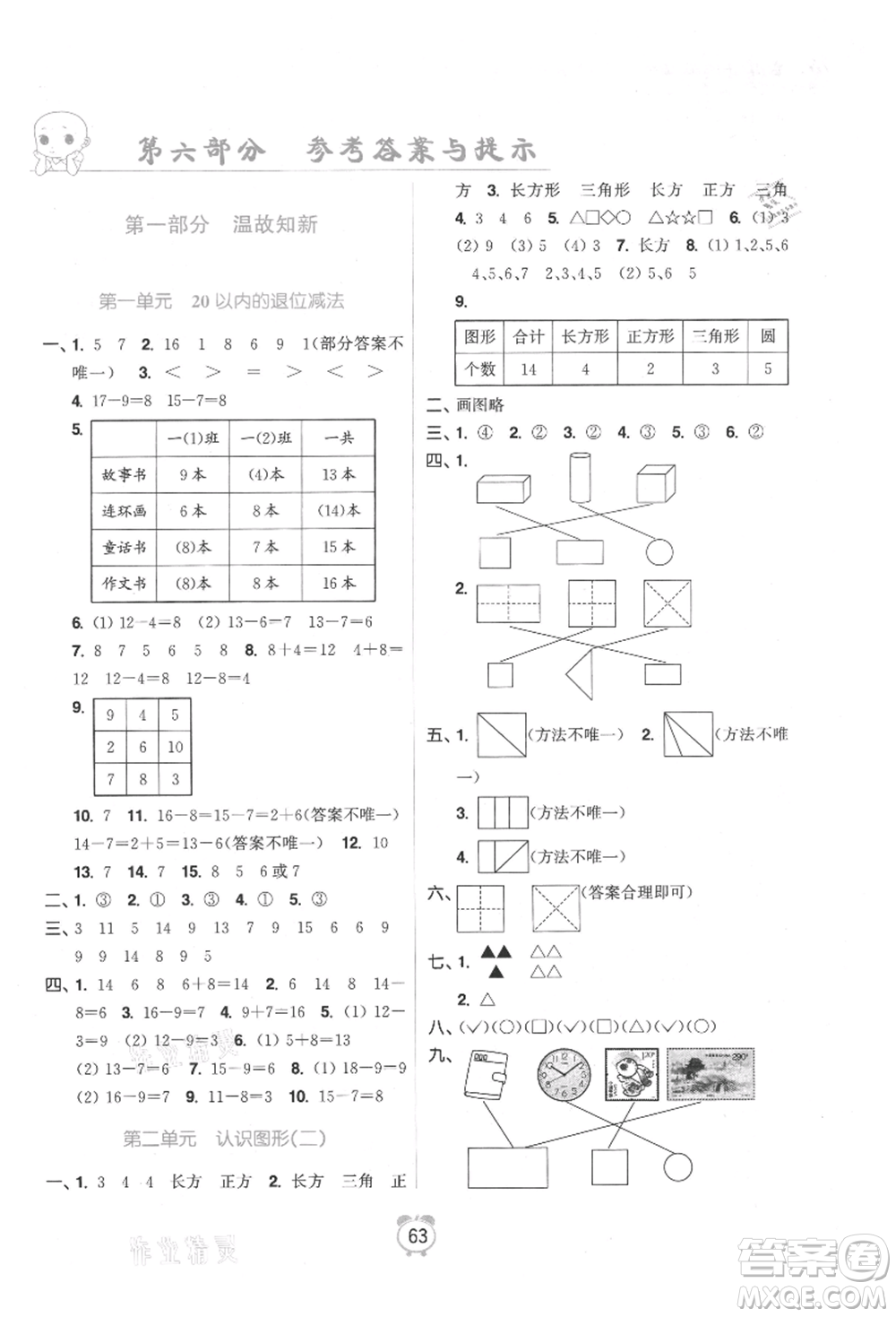 江蘇鳳凰美術(shù)出版社2021超能學(xué)典暑假銜接優(yōu)學(xué)練一年級數(shù)學(xué)江蘇版參考答案