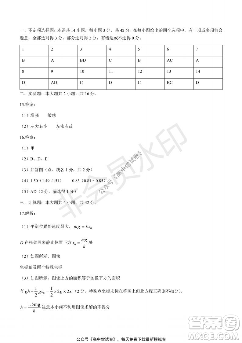 清華學(xué)術(shù)標(biāo)準(zhǔn)THUSSAT2021年7月診斷性測(cè)試物理試卷答案