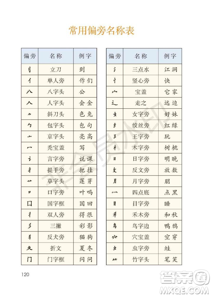 一年級上冊語文部編版電子課本