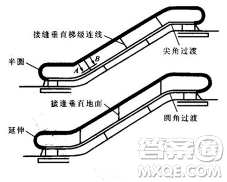 小學(xué)奧數(shù)電梯問題如何解題 小學(xué)奧數(shù)電梯問題公式